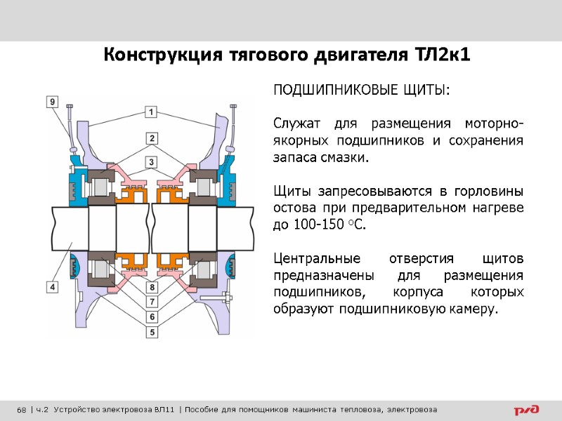 ПОДШИПНИКОВЫЕ ЩИТЫ:  Служат для размещения моторно-якорных подшипников и сохранения запаса смазки.  Щиты